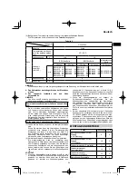 Preview for 29 page of HIKOKI C 3606DA Handling Instructions Manual