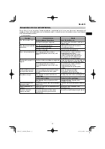 Preview for 33 page of HIKOKI C 3606DA Handling Instructions Manual