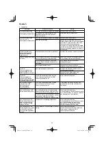 Preview for 34 page of HIKOKI C 3606DA Handling Instructions Manual