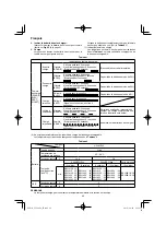 Preview for 42 page of HIKOKI C 3606DA Handling Instructions Manual