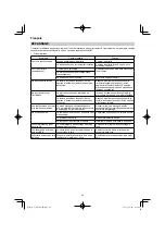 Preview for 46 page of HIKOKI C 3606DA Handling Instructions Manual