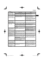 Preview for 47 page of HIKOKI C 3606DA Handling Instructions Manual