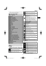 Preview for 53 page of HIKOKI C 3606DA Handling Instructions Manual