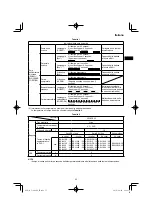 Preview for 55 page of HIKOKI C 3606DA Handling Instructions Manual