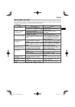 Preview for 59 page of HIKOKI C 3606DA Handling Instructions Manual