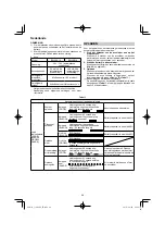 Preview for 68 page of HIKOKI C 3606DA Handling Instructions Manual