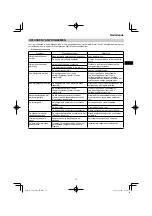 Preview for 73 page of HIKOKI C 3606DA Handling Instructions Manual