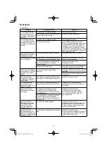 Preview for 74 page of HIKOKI C 3606DA Handling Instructions Manual