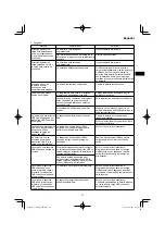 Preview for 87 page of HIKOKI C 3606DA Handling Instructions Manual