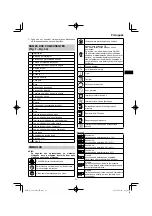 Preview for 93 page of HIKOKI C 3606DA Handling Instructions Manual