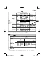 Preview for 95 page of HIKOKI C 3606DA Handling Instructions Manual