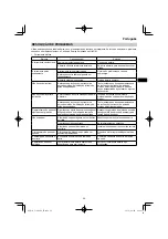 Preview for 99 page of HIKOKI C 3606DA Handling Instructions Manual