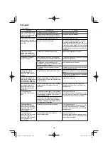 Preview for 100 page of HIKOKI C 3606DA Handling Instructions Manual