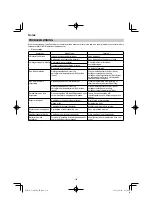 Preview for 136 page of HIKOKI C 3606DA Handling Instructions Manual