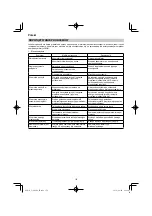 Preview for 176 page of HIKOKI C 3606DA Handling Instructions Manual