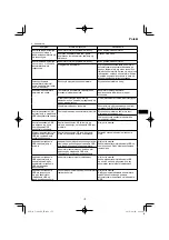 Preview for 177 page of HIKOKI C 3606DA Handling Instructions Manual