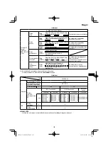 Preview for 185 page of HIKOKI C 3606DA Handling Instructions Manual