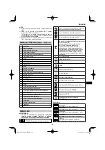 Preview for 221 page of HIKOKI C 3606DA Handling Instructions Manual