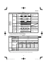 Preview for 223 page of HIKOKI C 3606DA Handling Instructions Manual