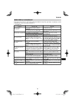 Preview for 227 page of HIKOKI C 3606DA Handling Instructions Manual