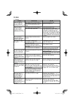 Preview for 228 page of HIKOKI C 3606DA Handling Instructions Manual