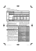 Preview for 236 page of HIKOKI C 3606DA Handling Instructions Manual