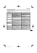 Preview for 239 page of HIKOKI C 3606DA Handling Instructions Manual