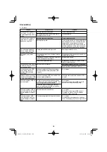 Preview for 240 page of HIKOKI C 3606DA Handling Instructions Manual