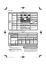 Preview for 248 page of HIKOKI C 3606DA Handling Instructions Manual