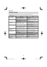 Preview for 252 page of HIKOKI C 3606DA Handling Instructions Manual