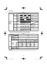 Preview for 262 page of HIKOKI C 3606DA Handling Instructions Manual