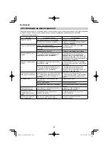 Preview for 266 page of HIKOKI C 3606DA Handling Instructions Manual