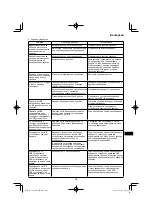 Preview for 267 page of HIKOKI C 3606DA Handling Instructions Manual