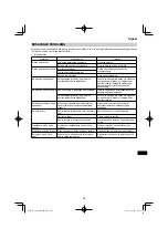 Preview for 279 page of HIKOKI C 3606DA Handling Instructions Manual