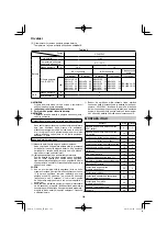 Preview for 288 page of HIKOKI C 3606DA Handling Instructions Manual