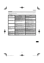 Preview for 291 page of HIKOKI C 3606DA Handling Instructions Manual