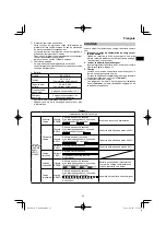 Preview for 43 page of HIKOKI C 3606DPA Handling Instructions Manual