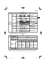 Предварительный просмотр 57 страницы HIKOKI C 3606DPA Handling Instructions Manual