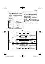 Предварительный просмотр 85 страницы HIKOKI C 3606DPA Handling Instructions Manual