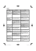 Preview for 92 page of HIKOKI C 3606DPA Handling Instructions Manual