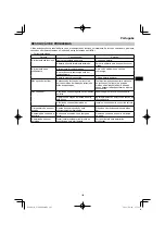 Preview for 105 page of HIKOKI C 3606DPA Handling Instructions Manual