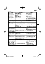 Preview for 133 page of HIKOKI C 3606DPA Handling Instructions Manual