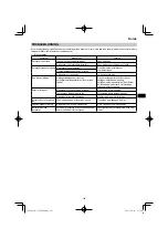 Preview for 145 page of HIKOKI C 3606DPA Handling Instructions Manual