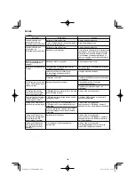 Preview for 146 page of HIKOKI C 3606DPA Handling Instructions Manual