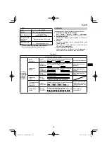 Preview for 153 page of HIKOKI C 3606DPA Handling Instructions Manual