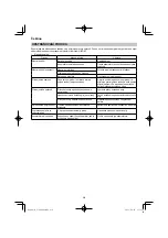 Preview for 216 page of HIKOKI C 3606DPA Handling Instructions Manual