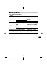 Preview for 243 page of HIKOKI C 3606DPA Handling Instructions Manual