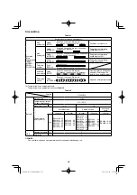 Preview for 252 page of HIKOKI C 3606DPA Handling Instructions Manual