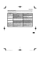 Preview for 257 page of HIKOKI C 3606DPA Handling Instructions Manual