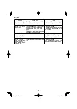 Preview for 18 page of HIKOKI C 3607DA Handling Instructions Manual